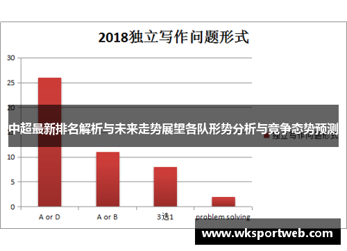 中超最新排名解析与未来走势展望各队形势分析与竞争态势预测