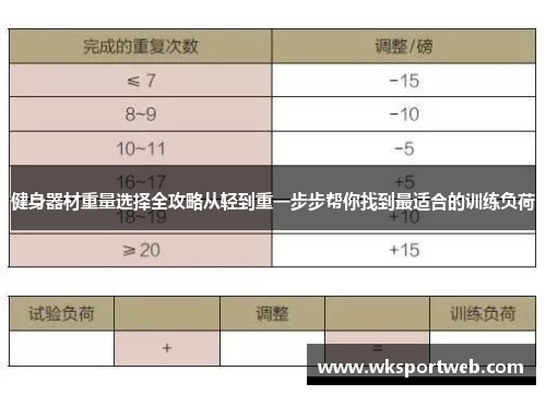 健身器材重量选择全攻略从轻到重一步步帮你找到最适合的训练负荷